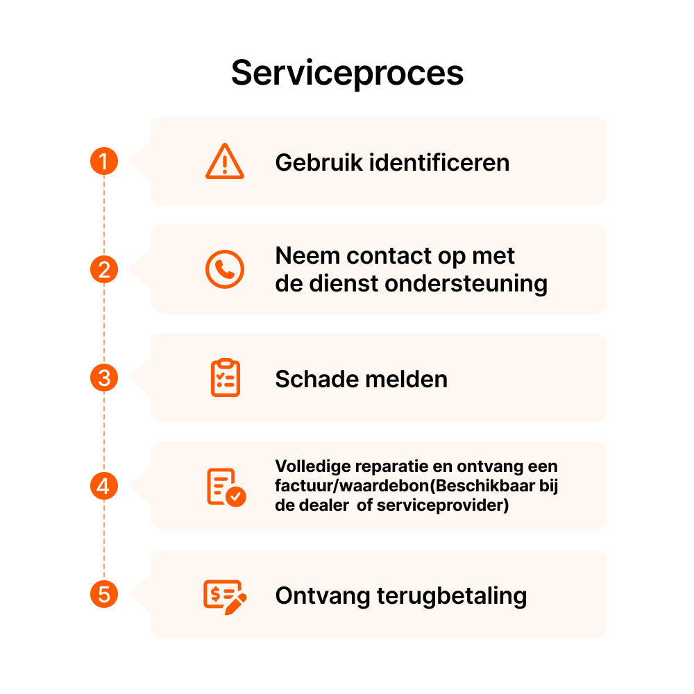 Seel 4-jarige bescherming voor Navimow H206E