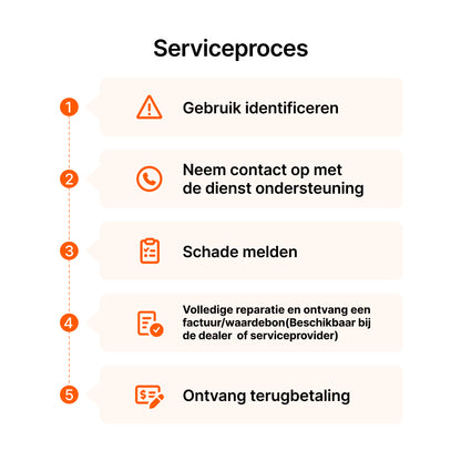 Seel 4-jarige bescherming voor Navimow H206E